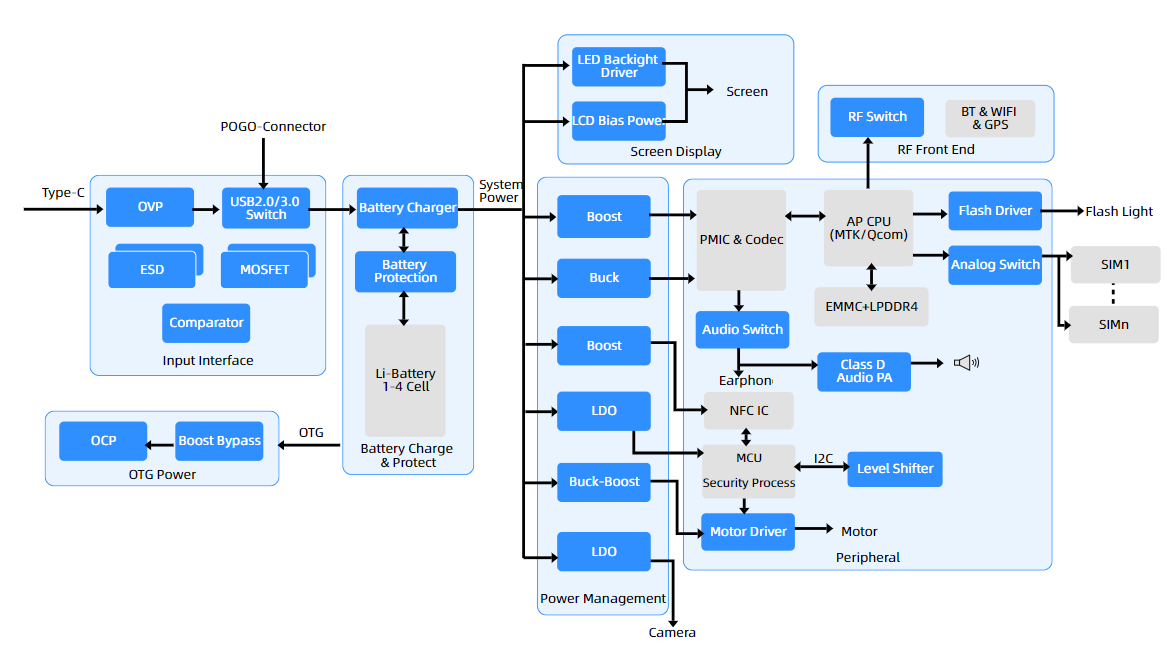 LED Backlight Drivers  PWM Dimming, 38V Boost LED Driver Integrated Circuit IC Chip