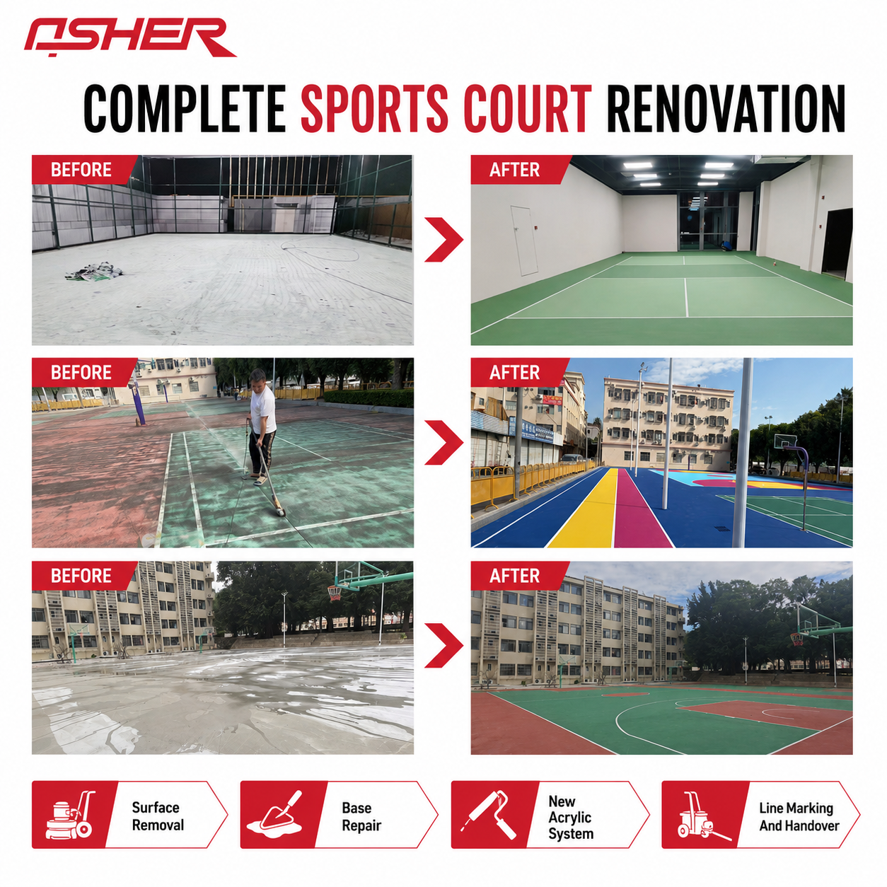 UV-Resistant Non-Slip Acrylic Hard Court Paint for All-Weather Sports Surfaces