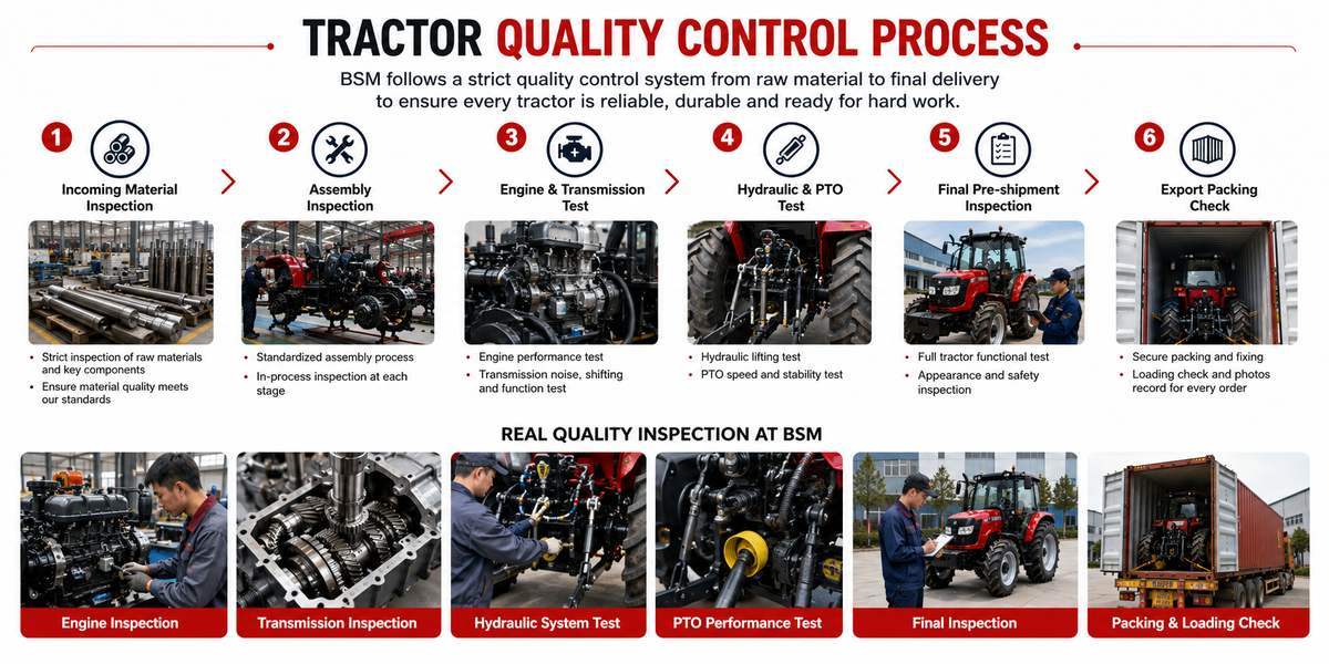 HENAN BEST MACHINERY CO., LTD (BSM)