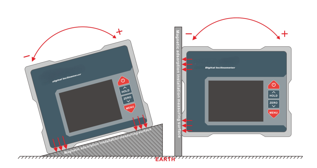 FMI610 High Precision Digital Inclinometer with ±90° Measurement Range and Magnetic Installation for Industrial Use