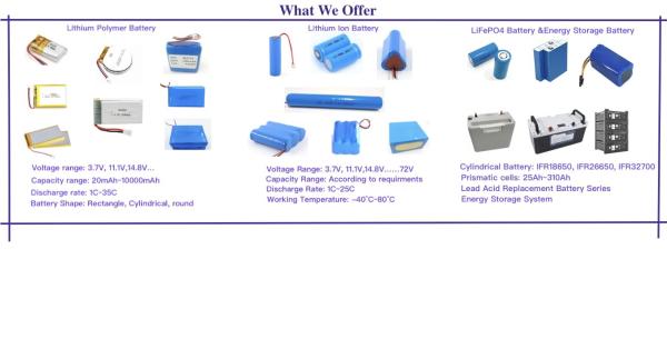 UN38.3 3.7v 1400mah Li Polymer Battery  904040 Lithium Polymer Battery Pack KC CB IEC62133 Approved