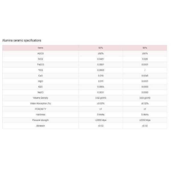 Customized Stainless Steel Carbon Steel Ceramic Lined Pipe/Elbow for Various Industries