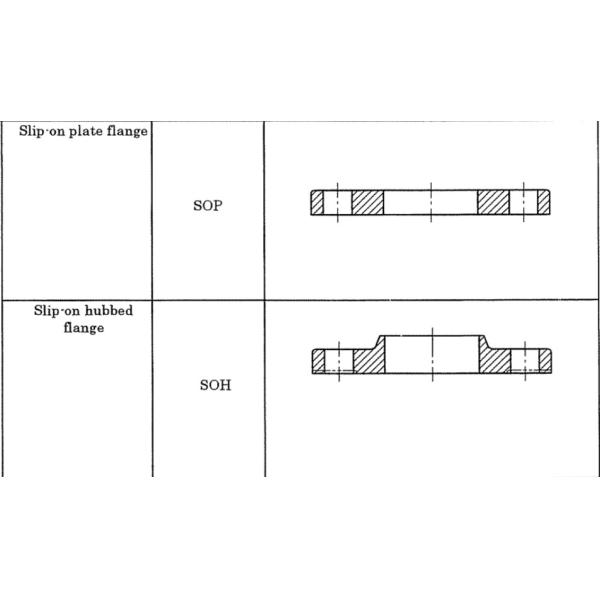 JIS B2220 ASTM B564 Inconel 825 Alloy Welding / LJ / Threaded Flange UNS N08825 DIN 2.4858