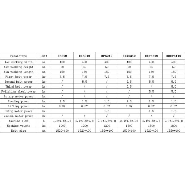 Лазер шлифовального прибора пояса алюминиевой плиты широкий режа части Deburring поверхность