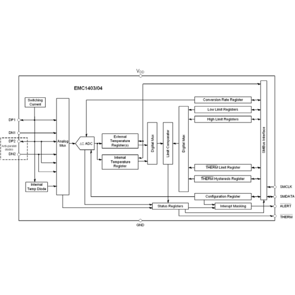 temperature monitoring solution MICROCHIP EMC1403-1-YZT-TR with two external and one internal diode channels