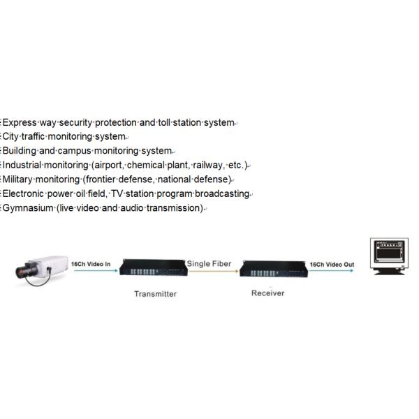 HD 1080P AHD CVI TVI Волоконное видео Цифровой оптический преобразователь 16 портов AC 220V вход