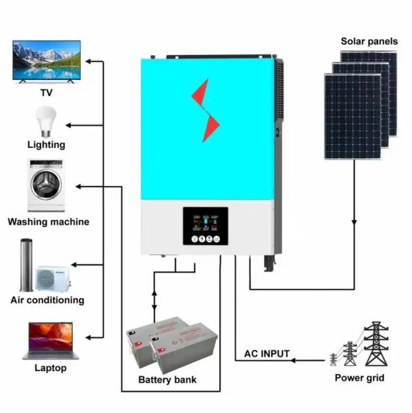 Portable Generator 2Kw Inverter Solar Hybrid Solar Inverter 3600W 12 Volt Hybrid Solar Inverter 3.6Kw With Lithium Battery