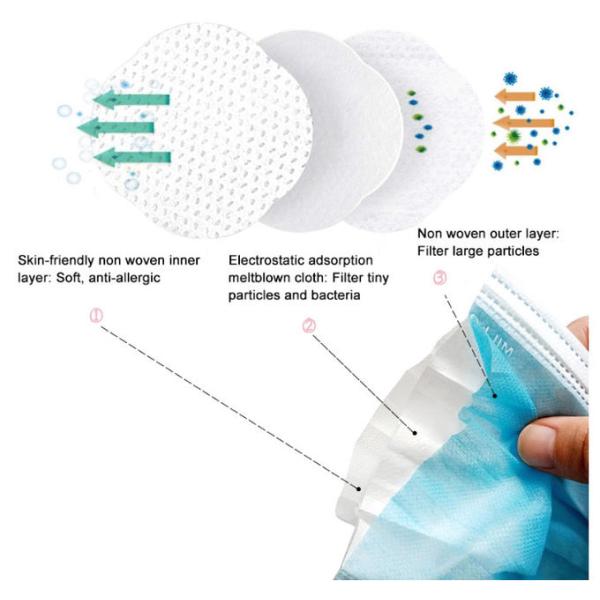 Comfortable Medical Face Mask For Anti Dust / Pollen / Virus / Bacteria