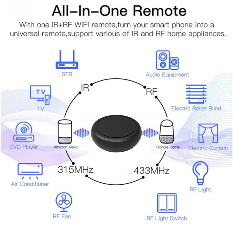 OEM/ODM Smart IR RF Hub, Tuya White Label Universal Remote Control for Smart Home Hotel HVAC System Integration