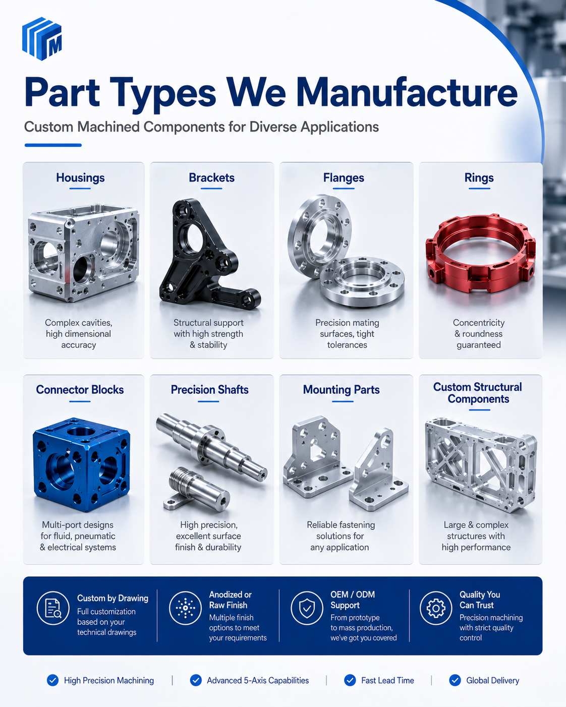 High Precision Custom Aluminum CNC Parts with 5-Axis Machining for Prototype to Mass Production