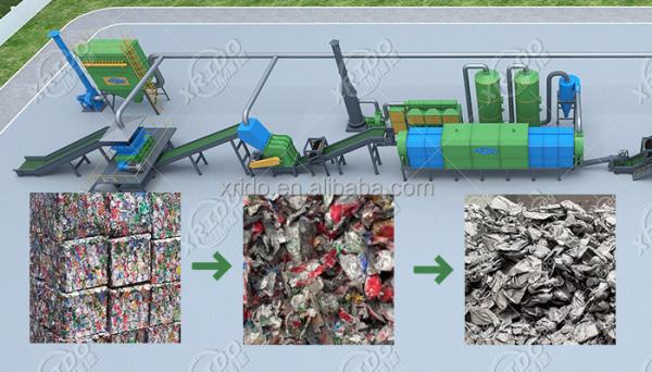 Scrap Metal Crushing Recycling Production Line/Waste Household Appliances Crusher Waste Car Metal Crushing