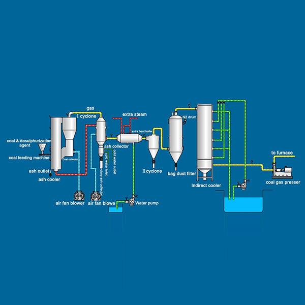 Gas generador de carbón/biomasa