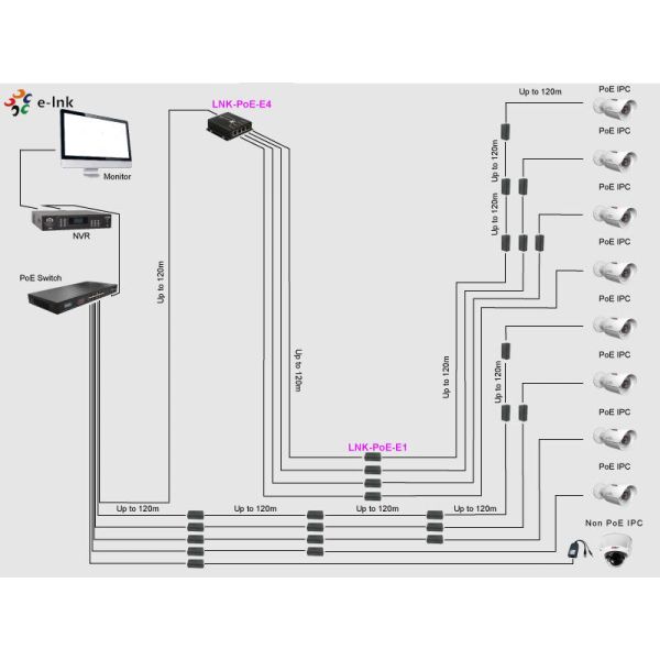 PoE Extender 1 Port 4 Port 120m Range 10/100M IEEE 802.3af Ethernet