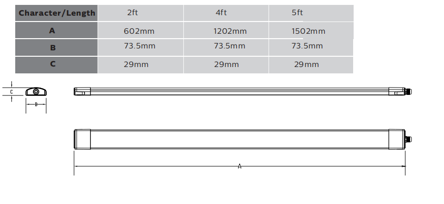 Лампы доказательства СИД Dimmable 2FT 4FT 6FT 40w 60w польза Tri крытая паркуя