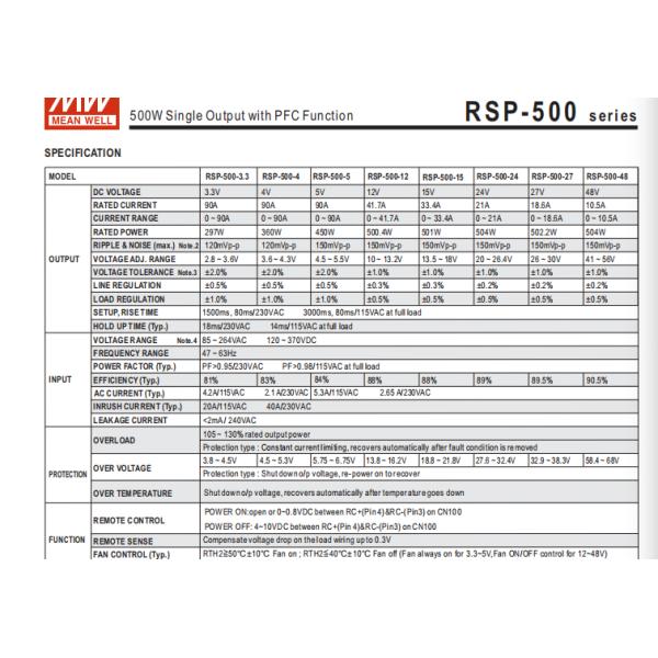РСП-500-24 24в 21А 500 Вт светодиодный светодиодный драйвер, драйвер постоянного напряжения