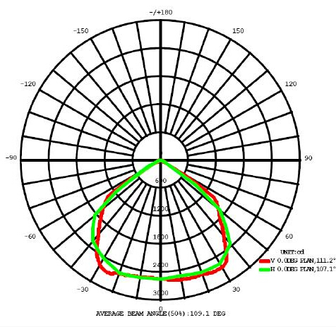 UL 200W Bridgelux Outdoor LED Flood Lights IP 65 Ra 80 with cold white 6000K