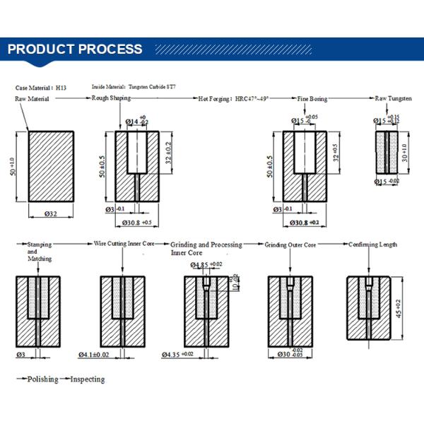 Рубрика карбида инструментов винта форменная холодная умирает шестиугольный
