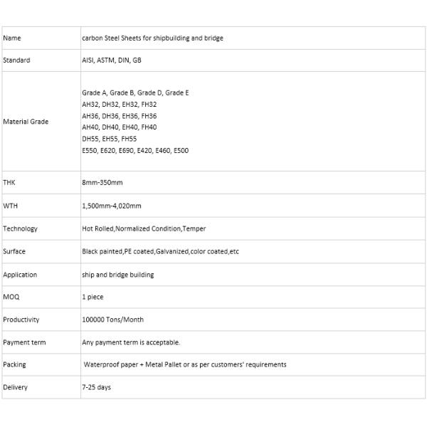 Стальные пластины для судостроения с высокой прочностью LR класса EH36 И ABS класса EH36 10 мм