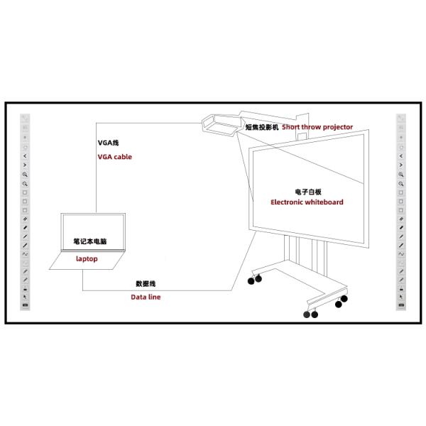 96 Inch Infrared Interactive Whiteboard 10ms For Multimedia Teaching