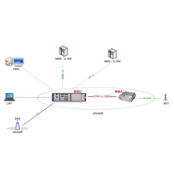 ZTE ZXSDR R8984 M192026 TD-LTE 4G RRU R8978 S2600W TD-LED ZTE ZXSDR R8978 M1920A TD-SCDMA RRU WCDMA LTE DPC-R OLPB RIK 2T2R