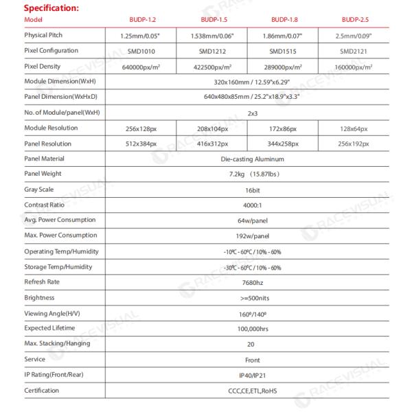 Affichage à LED de 640 mmX480 mm fixe pour église, supermarché, stade, etc.