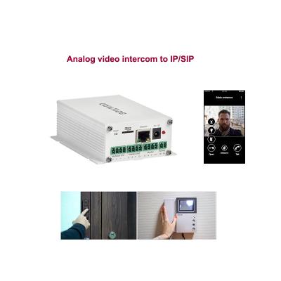 Conversor de SDK API Analog Video To Ip