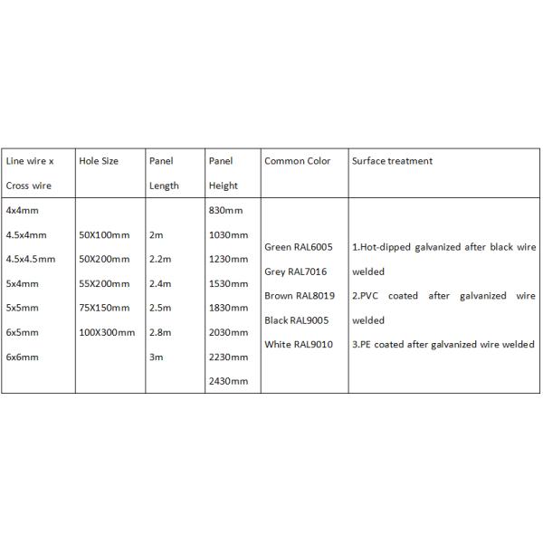 треугольника предкрылка 5mm порошок загородки пластикового гнуть покрыл