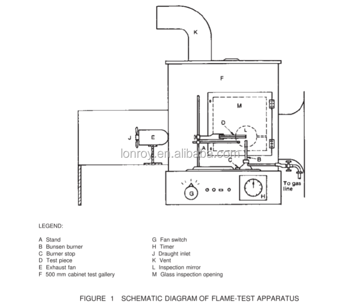 Conveyor Belt Combustion Testing Machine,Flammability Test Box,Flammability test Chamber Flammability Tester