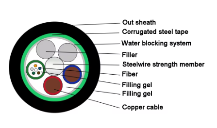 2Core 4Core 6Core 8Core 24Core GDTA GDTS горячая продажа наружного оптического волоконного кабеля для сети доступа с медным проводом