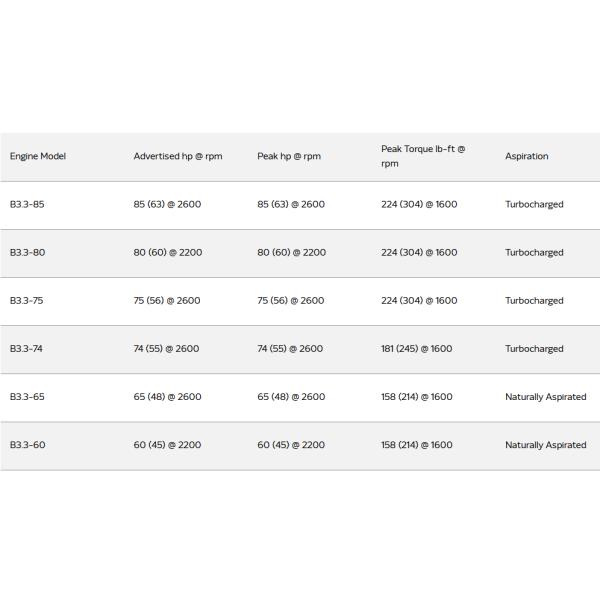 Moteur Cummins B3.3 Original tout neuf moteur diesel 60HP refroidi à l'eau