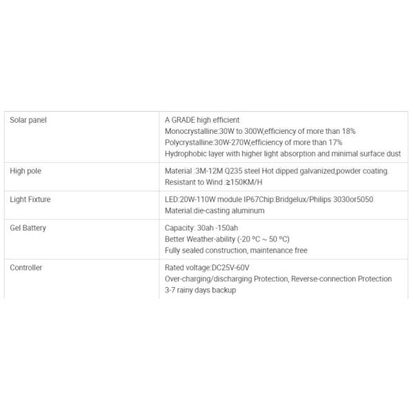 Коммерчески солнечные уличные светы 30В-100В внешние с алюминием заливки формы поляка