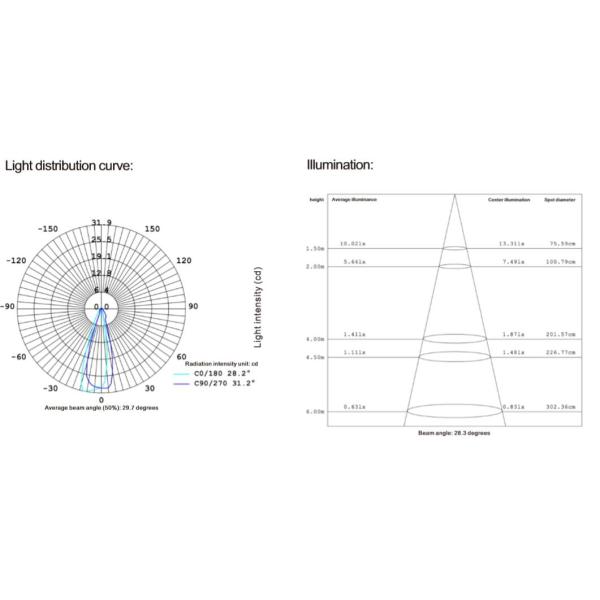 Светодиодный ступенец 1W 95lm Алюминиевый наружный водонепроницаемый 2700-6500K мини-настильный светофор