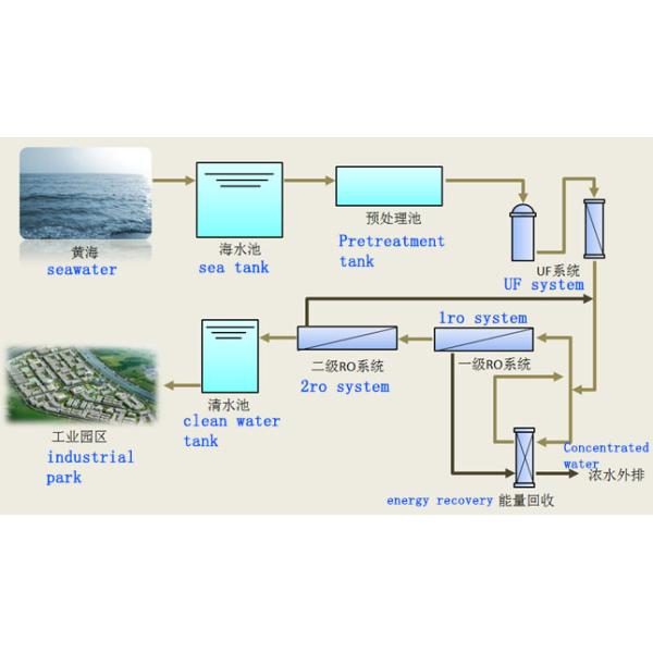 seawater desalination ro system swro manufacturer