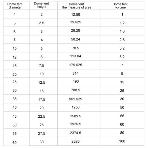 Outdoor Large Holiday Hotel Commercial Transparent Canvas Geodesic Dome House Tent For Sale