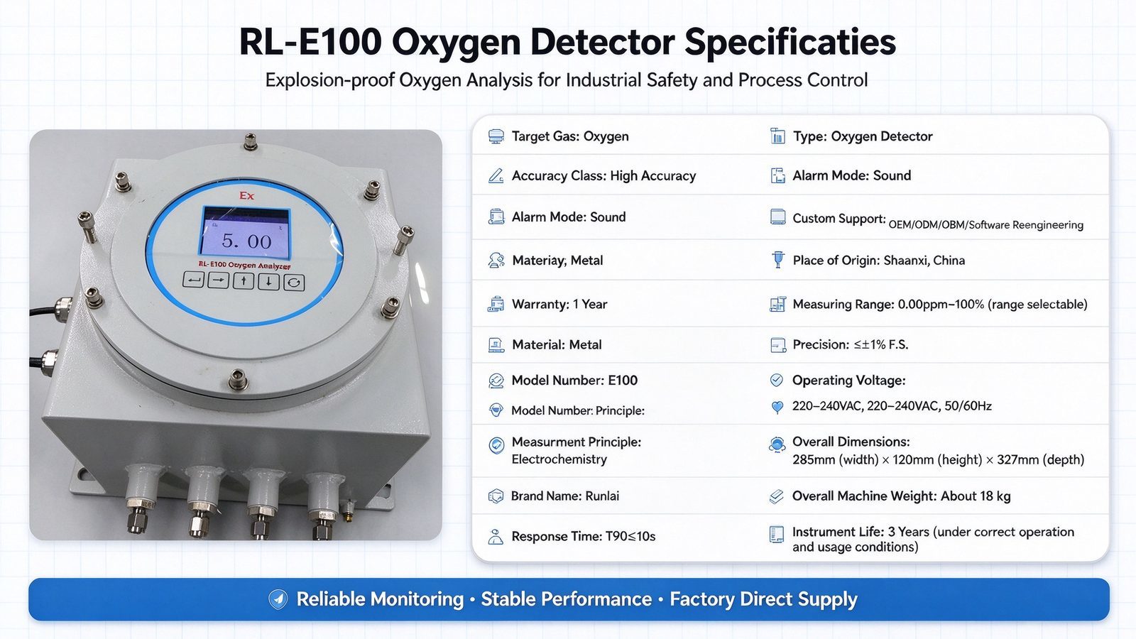Online Explosion Proof Gas Analyzer EX d IIC T6 Gb Oxygen O2 Gas Purity Analyzer