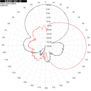 5.8G 2.4 Ghz Omnidirectional Outdoor Antenna 2400-2500/5150-5850M Wifi6 15dBi Single Polarized Wall Mounted