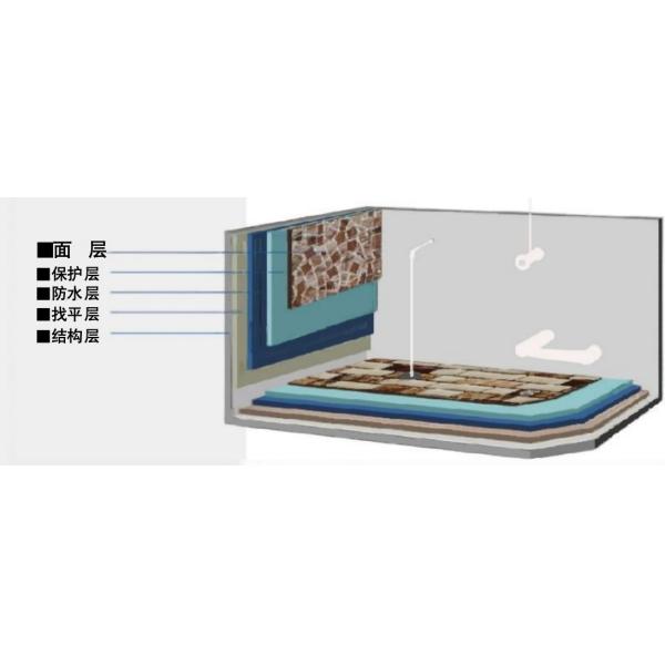 Polymer Cement Waterproofing Coating For New Construction And Renovation Projects