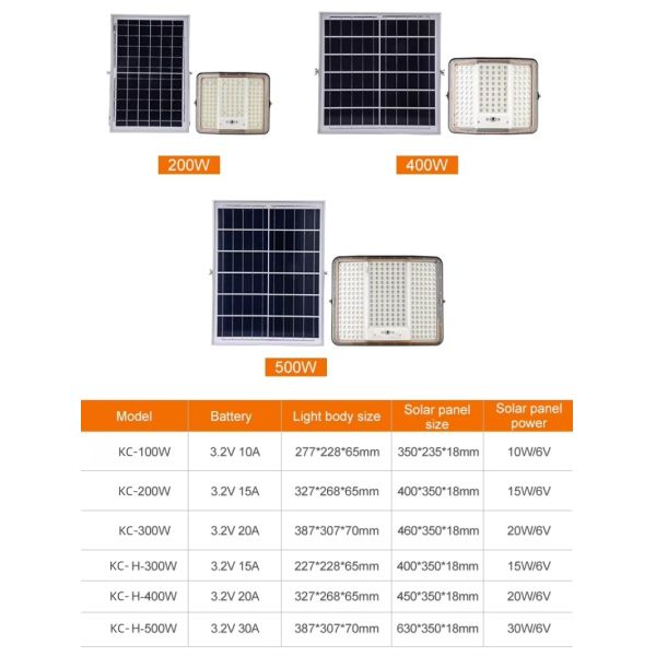 Solar Flood Light with Motion Sensor Dusk to Dawn 3-Mode LED for Yard Garage
