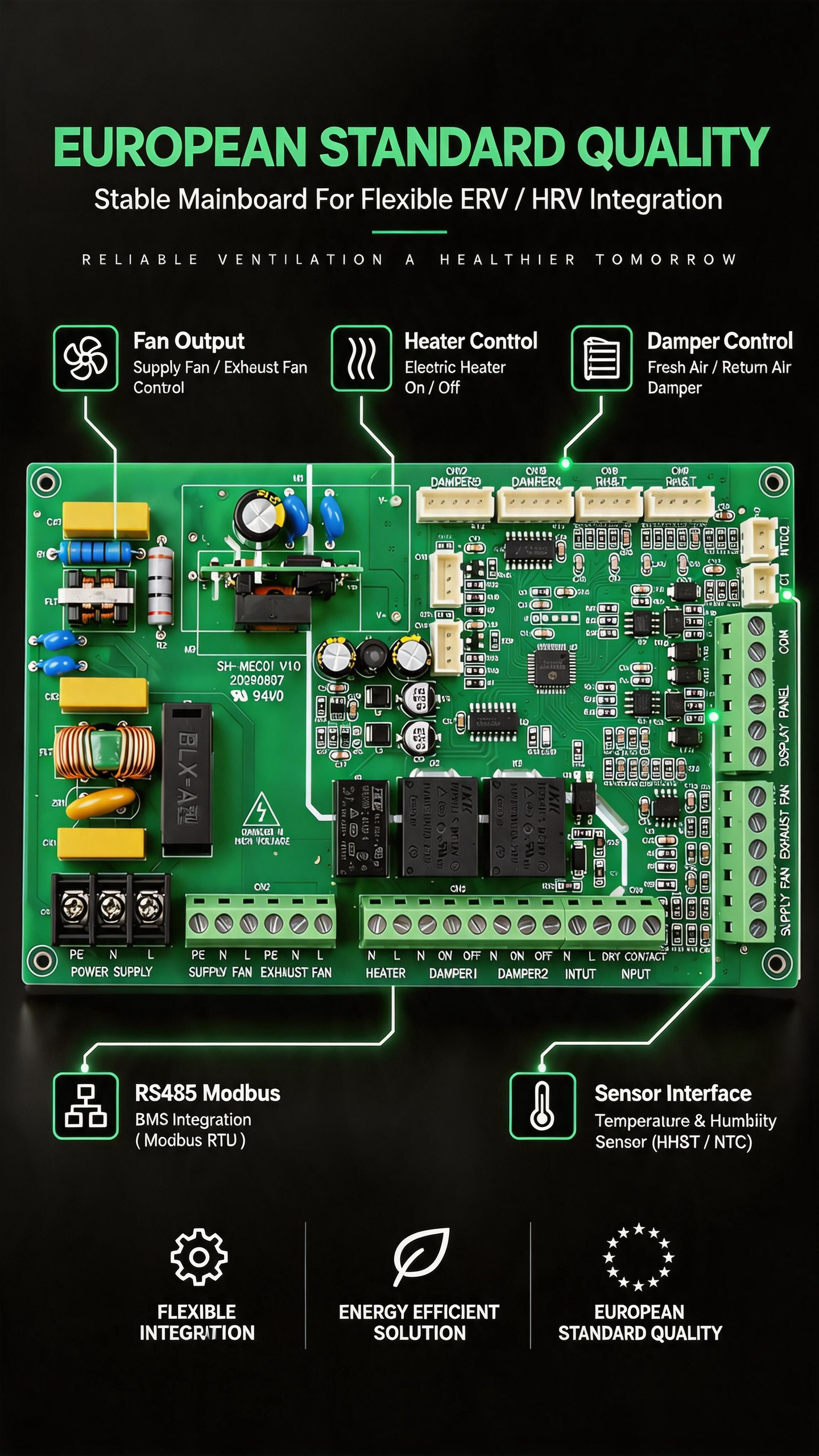 Smart Heat Recovery Ventilation Control Panel Set: ERV HRV Motherboard + LCD Controller, RS485 Modbus, Auto Bypass & Humidity Control