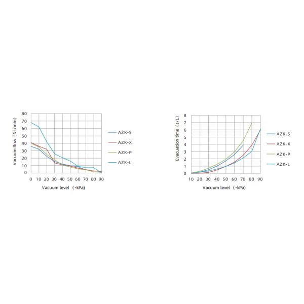 AZK Series Integrated Vacuum Generator