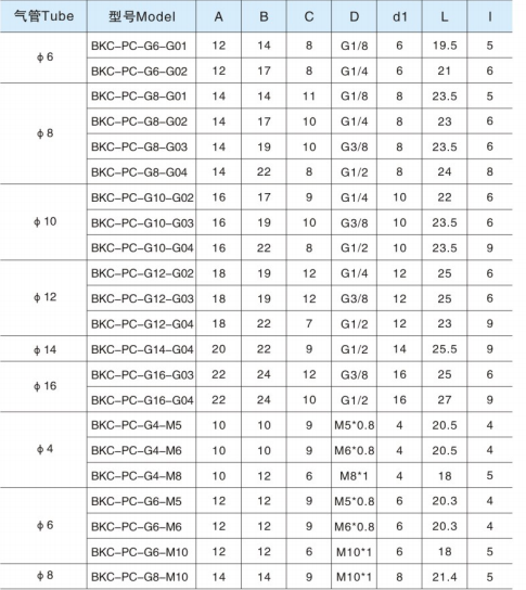 Прямая ответная часть быстрая соединяет пневматические штуцеры