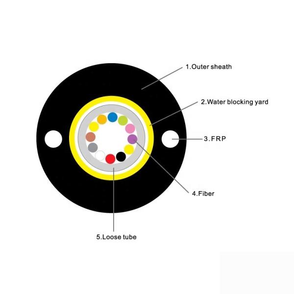Telecommunication Round Wire Unitube Duct Fiber Optic Cable