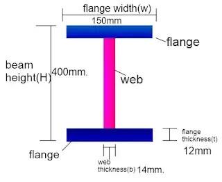 Standard TP270 Titanium Beam Grade Gr7 Structural I Beam