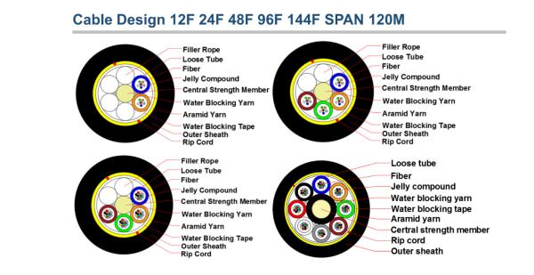 24 Threads Span 100 4km ADSS Fiber Optic Cable 18 Core Fiber Optic Communication Cable