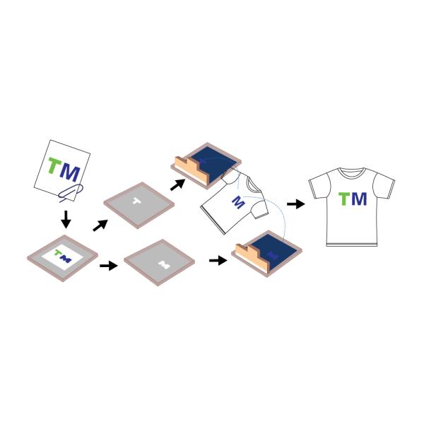 фильм 5mil шелковой ширмы печати цвета 8.5x11inch струйный ясный делает водостойким для совместимого канона