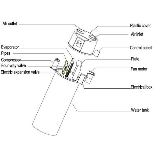 CC 300L Water Tank All in one Sanitary Water Heat Pump for domestic hot water
