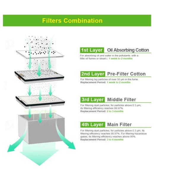 Высокий экстрактор перегара салона красоты ногтя тома воздуха