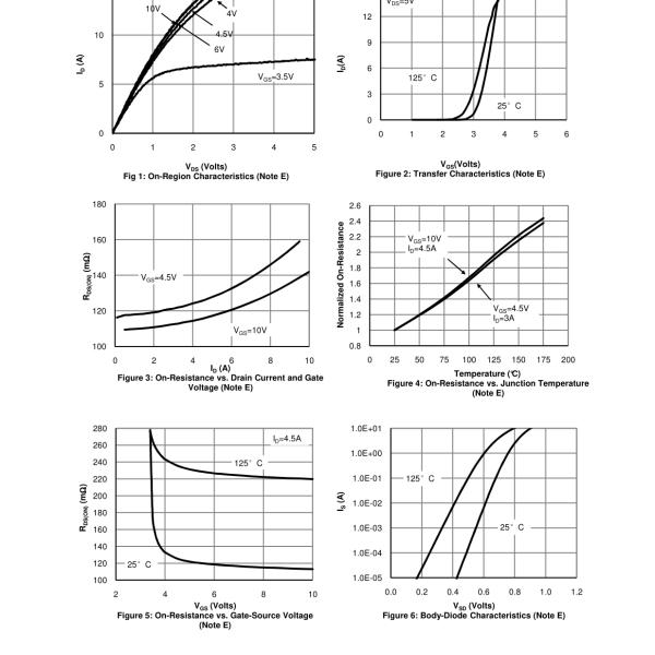 Motor Control Mosfet Power Transistor With Low Resistance Package