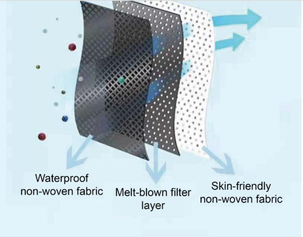 Portable Foldable 3 Ply Face Mask  Personal Health Care Non Woven Fabric Mask