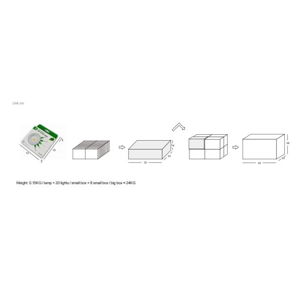Серебряные / белые / черные светодиодные мини шкафы 200-240V Алюминиевые светодиодные мини-задней лампы 3W IP65 водонепроницаемый для мебели